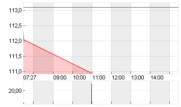 MERCK KGAA O.N. Chart