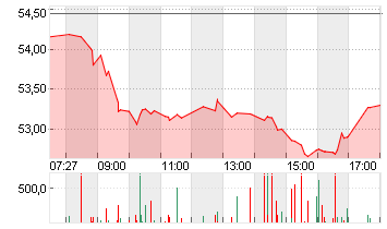MERCEDES-BENZ GRP NA O.N. Chart