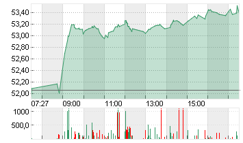 BASF SE NA O.N. Chart