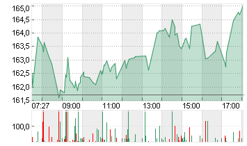 SIEMENS ENERGY AG NA O.N. Chart