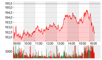 SIEMENS ENERGY AG NA O.N. Chart