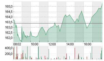SIEMENS ENERGY AG NA O.N. Chart