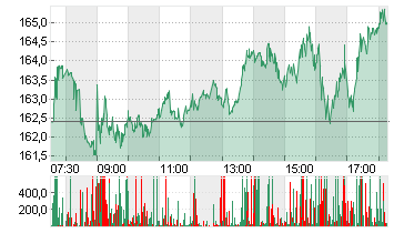 SIEMENS ENERGY AG NA O.N. Chart