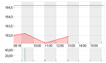 SIEMENS ENERGY AG NA O.N. Chart