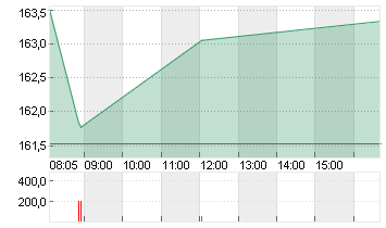 SIEMENS ENERGY AG NA O.N. Chart