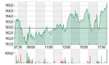 SIEMENS ENERGY AG NA O.N. Chart