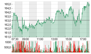SIEMENS ENERGY AG NA O.N. Chart