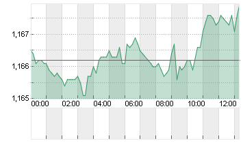 CROSS RATE EO/DL Chart