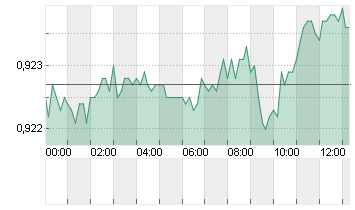 CROSS RATE EO/SF Chart