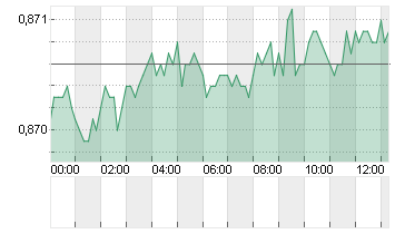 CROSS RATE EO/LS Chart