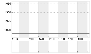 EURIBOR (EUR) 1 MONAT Chart
