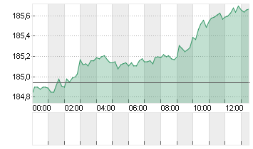 CROSS RATE EO/YN Chart