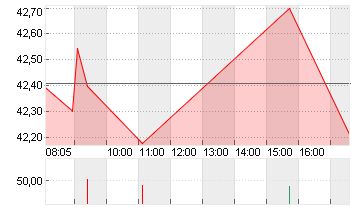 INFINEON TECH.AG NA O.N. Chart