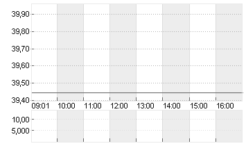 INFINEON TECH.AG NA O.N. Chart