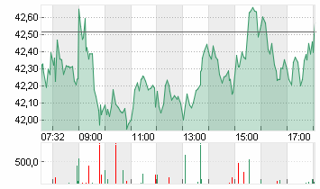 INFINEON TECH.AG NA O.N. Chart