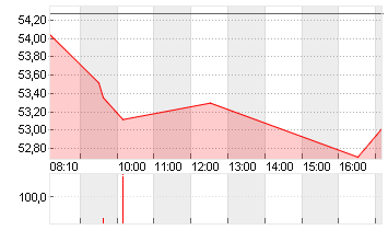 MERCEDES-BENZ GRP NA O.N. Chart