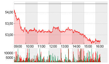 MERCEDES-BENZ GRP NA O.N. Chart