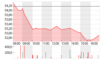 MERCEDES-BENZ GRP NA O.N. Chart