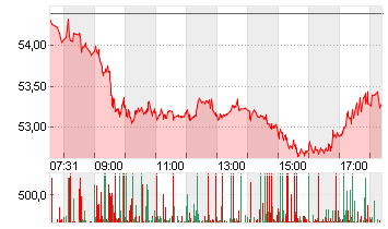 MERCEDES-BENZ GRP NA O.N. Chart