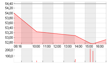 MERCEDES-BENZ GRP NA O.N. Chart
