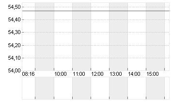 MERCEDES-BENZ GRP NA O.N. Chart