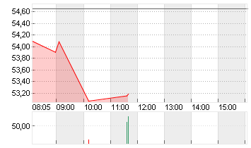 MERCEDES-BENZ GRP NA O.N. Chart