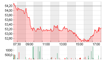 MERCEDES-BENZ GRP NA O.N. Chart
