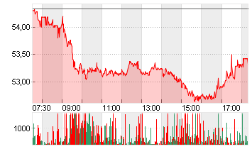 MERCEDES-BENZ GRP NA O.N. Chart
