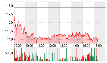 MERCK KGAA O.N. Chart