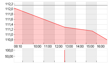 MERCK KGAA O.N. Chart