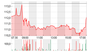 MERCK KGAA O.N. Chart