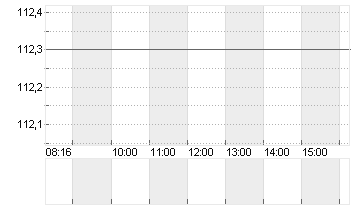 MERCK KGAA O.N. Chart