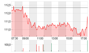 MERCK KGAA O.N. Chart