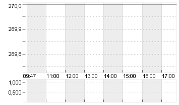 MTU AERO ENGINES NA O.N. Chart