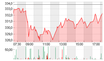 MTU AERO ENGINES NA O.N. Chart
