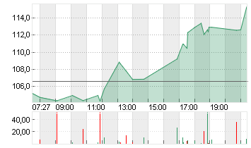 NEBIUS GROUP CL.A  DL-,01 Chart