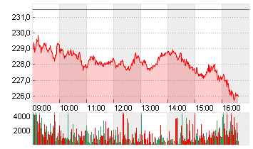 SIEMENS AG  NA O.N. Chart