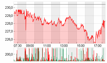 SIEMENS AG  NA O.N. Chart
