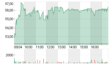 SHELLY GROUP PLC     EO 1 Chart