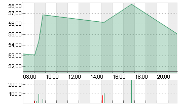 SHELLY GROUP PLC     EO 1 Chart