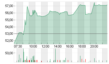 SHELLY GROUP PLC     EO 1 Chart