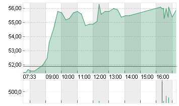 SHELLY GROUP PLC     EO 1 Chart