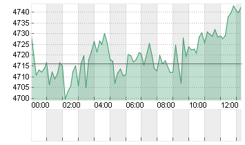 GOLD UNZE 999.9 Chart