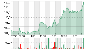 NEBIUS GROUP CL.A  DL-,01 Chart