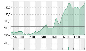 NEBIUS GROUP CL.A  DL-,01 Chart