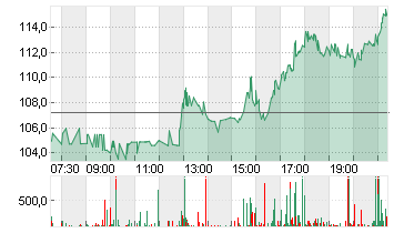 NEBIUS GROUP CL.A  DL-,01 Chart
