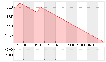 KUEHNE + NAGEL INTL  SF 1 Chart