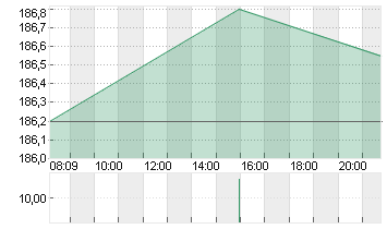 KUEHNE + NAGEL INTL  SF 1 Chart