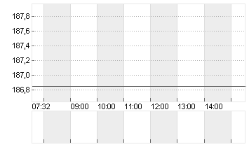 KUEHNE + NAGEL INTL  SF 1 Chart