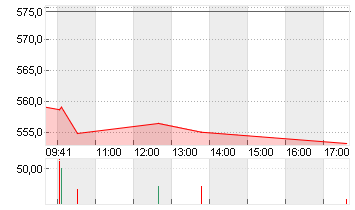 LONZA GROUP AG NA    SF 1 Chart